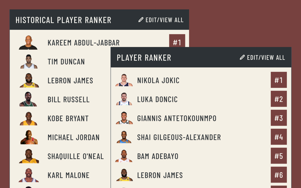Player Rankings