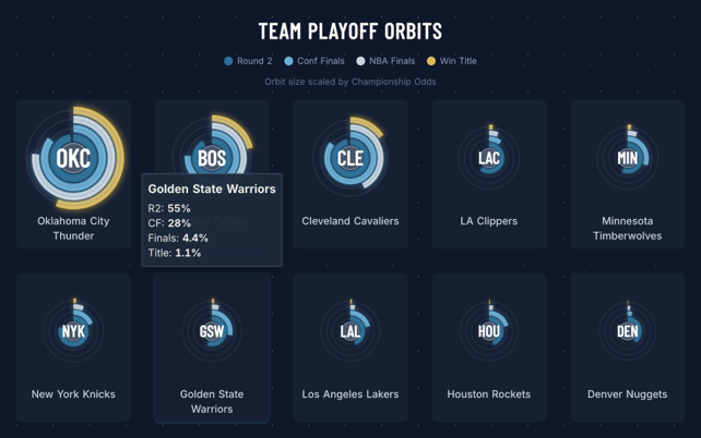 In-Season Win Projections